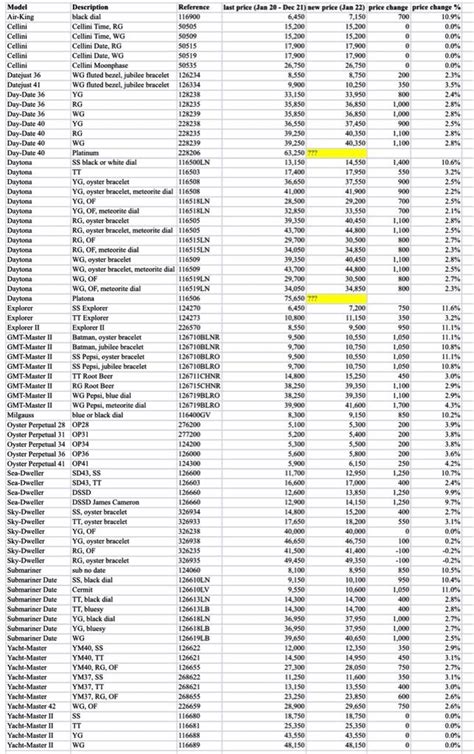 rolex shortage 2024|rolex retail prices 2024.